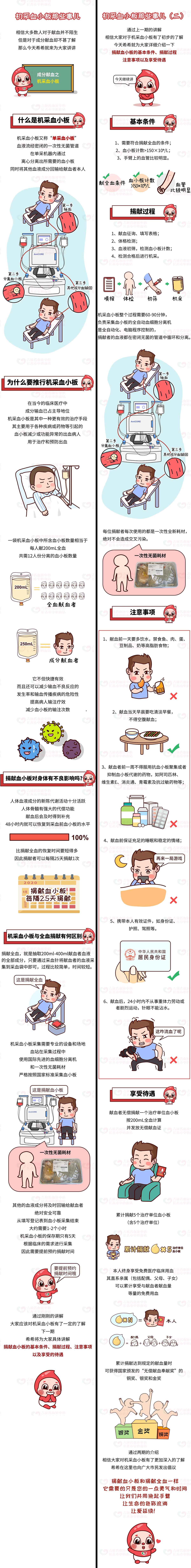 献血 成分 成分献血とは